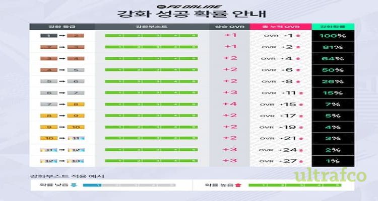 Bảng tỷ lệ FCO chi tiết